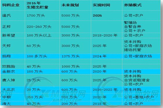 众博(中国)农牧发展规划